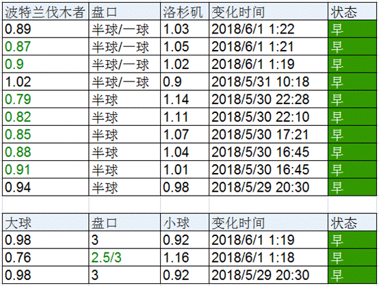 比分网足球，比分网足球比分即时比分一一