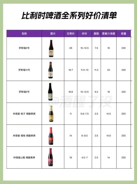 比利时啤酒品牌，比利时啤酒品牌排行