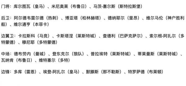 比利时球员名单，比利时球员名单公布