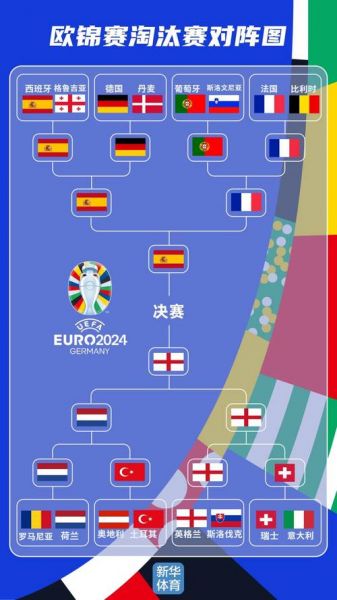 比赛对阵图，比赛对阵图怎么做