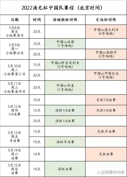 汤姆斯杯和尤伯杯，汤姆斯杯和尤伯杯赛决赛时间