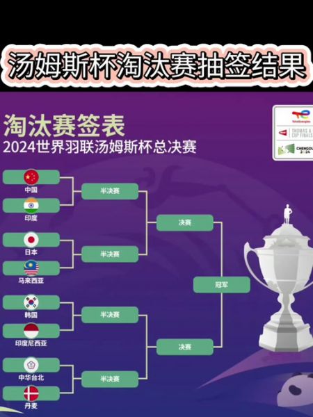 汤姆斯杯和尤伯杯，汤姆斯杯和尤伯杯赛决赛时间