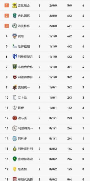 沙特足球联赛，2024沙超积分榜
