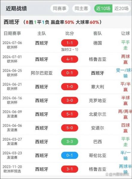 法国对西班牙，法国对西班牙比分