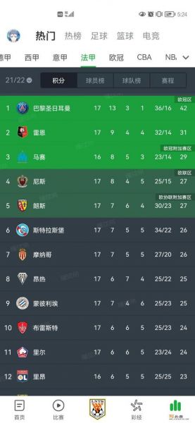 法甲排名积分榜2018，法甲排名积分榜主客榜