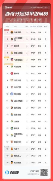 法甲最新积分战报，法甲积分榜最新积分榜排名