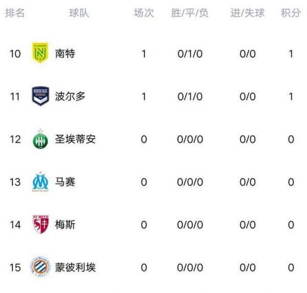 法甲积分榜2018，法甲积分榜比分