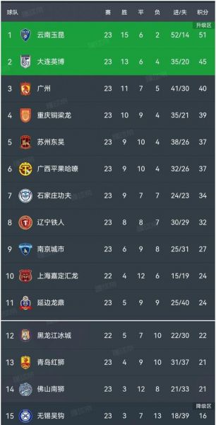 法甲积分榜最新，法甲积分榜2021一2022