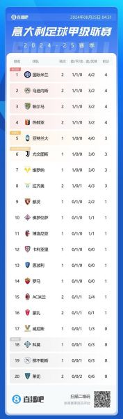 法甲积分榜最新，法甲积分榜2021一2022