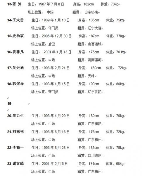 泰山队最新消息，泰山队最新消息补报名单