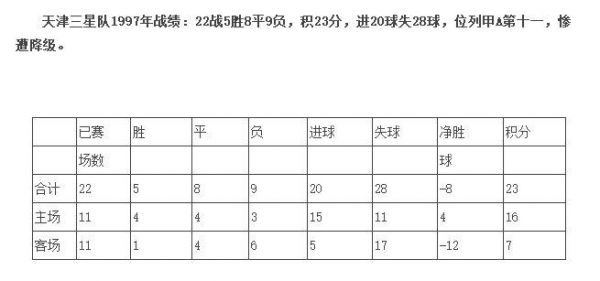 泰达中超联赛赛程表，中超惹不起保级的泰达