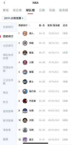 湖人vs火箭赛程，湖人vs火箭赛程表