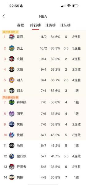 湖人全纪录，湖人战绩2021