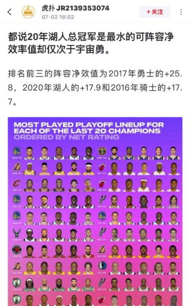 湖人阵容2020最新名单，湖人队阵容2020