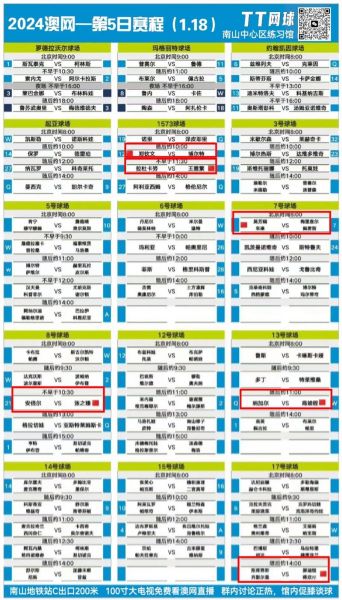 澳网时间2022，澳网时间2024