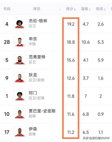 火箭nba今日消息，火箭nba今日消息直播