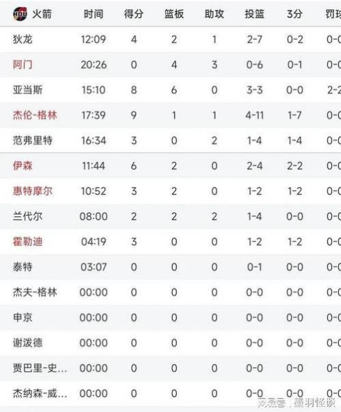 火箭vs篮网数据，nba火箭对篮网