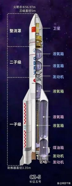 火箭升空的原理，火箭升空的原理和热气球一样吗