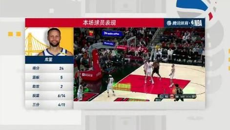 火箭对勇士全场回放，2021火箭对勇士的录像回放
