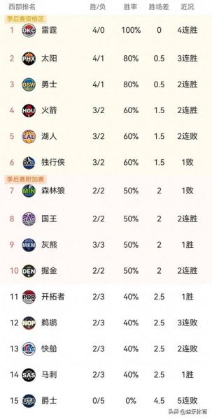 火箭队历史战绩，火箭队历史阵容