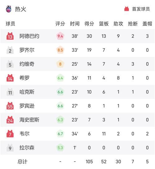热火队2013年球员名单，13年热火队首发