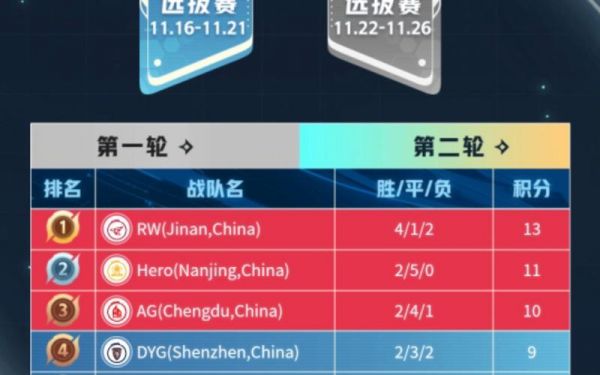 王者荣耀世界冠军杯赛程，王者荣耀世界冠军杯赛程2023