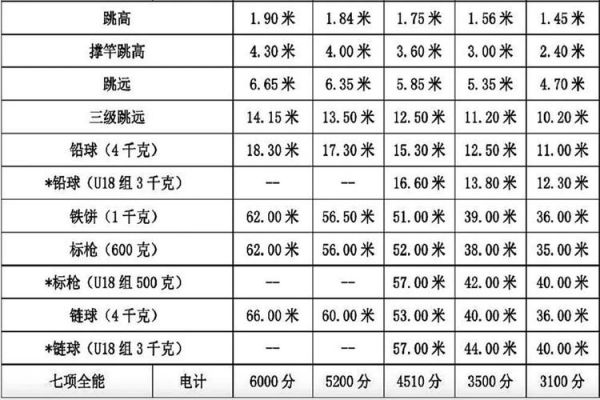 田径二级运动员标准，200米田径二级运动员标准
