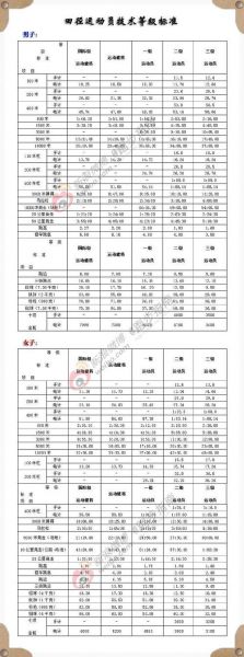 田径二级运动员标准，200米田径二级运动员标准