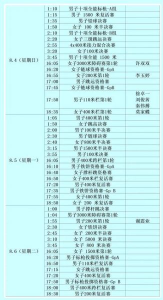 田径比赛竞赛日程，田径比赛竞赛日程编排