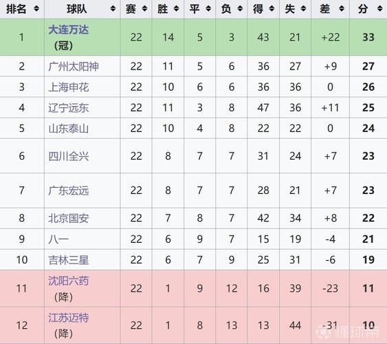 甲级联赛球队，甲级联赛球队一览表