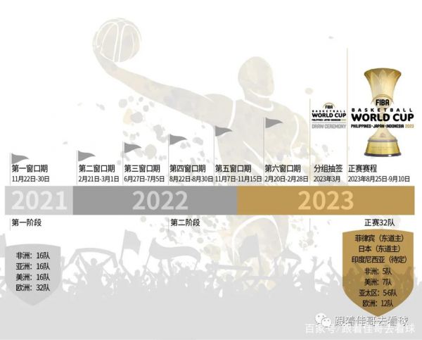 男篮世界杯赛程2021，男篮世界杯赛程2021冠军
