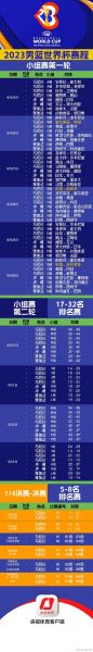 男篮世界杯预选赛赛程直播，男篮世界杯预选赛赛程表