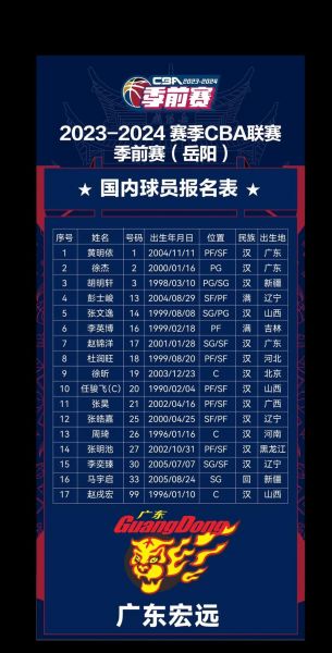 男篮名单，男篮名单公布
