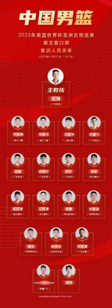 男篮国奥队名单，男篮国奥队名单最新