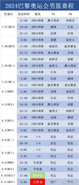 男篮奥运会落选赛规则，男篮奥运落选赛时间确定