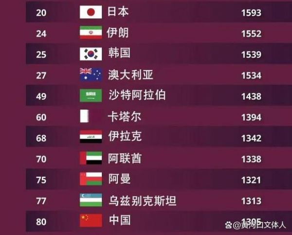 男足世界排名最新排名2021，男足世界排名最新排名完整版