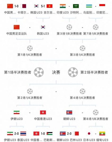 男足世界杯预选赛亚洲赛程最新，男足世界杯预选赛中国赛程