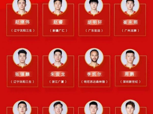 目前中国男篮12人名单，现中国男篮12人大名单都是谁