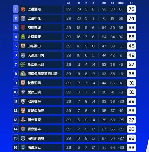 目前中超联赛排行榜，中超联赛排第几