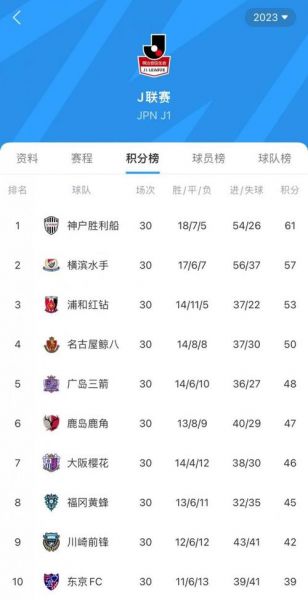神户胜利船vs柏太阳神，神户胜利船比赛结果