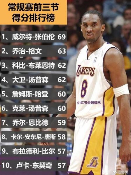科比全明星赛，科比全明星赛数据