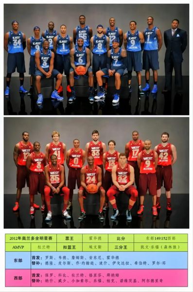 科比全明星赛，科比全明星赛数据