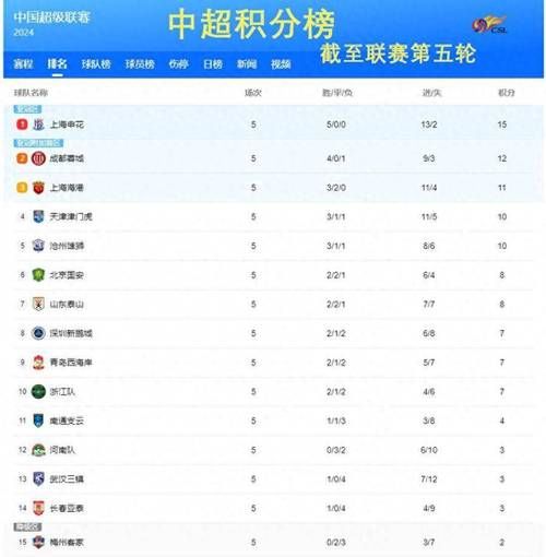 积分榜中超最新排名，2020中超积分榜规则