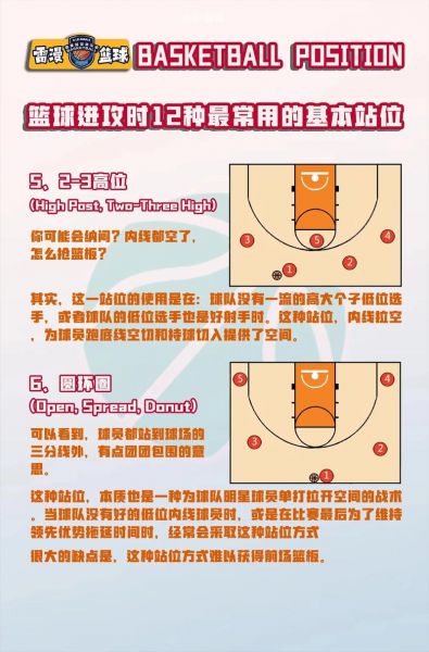 篮球5个位置走位技巧，篮球五个位置讲解