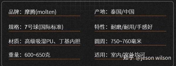 篮球买斯伯丁还是威尔胜，斯伯丁对比威尔胜
