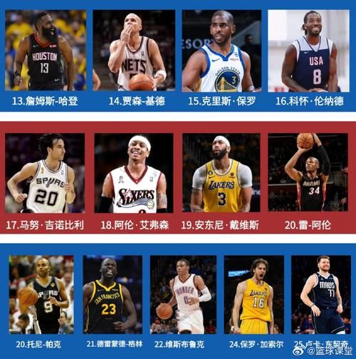篮球前十名世界排名，世界排名篮球排名前五名的都有谁