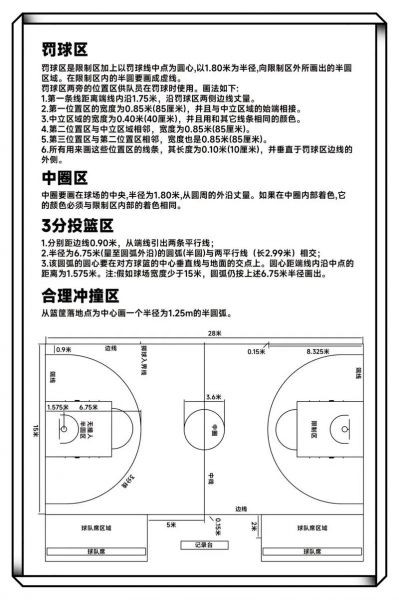 篮球场地标准尺寸长宽多少米，篮球场地标准长多少宽多少