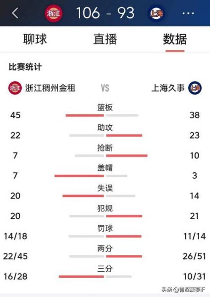 篮球比分500，篮球比分500彩票网天天盈球