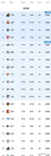 篮球比分vs90，篮球比分90vs篮球比分足球比分