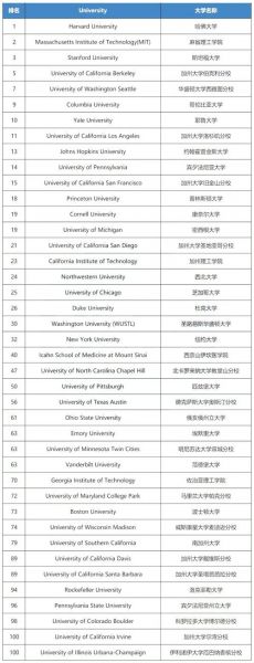 维拉诺瓦大学ncaa，维拉诺瓦大学回国的认可度